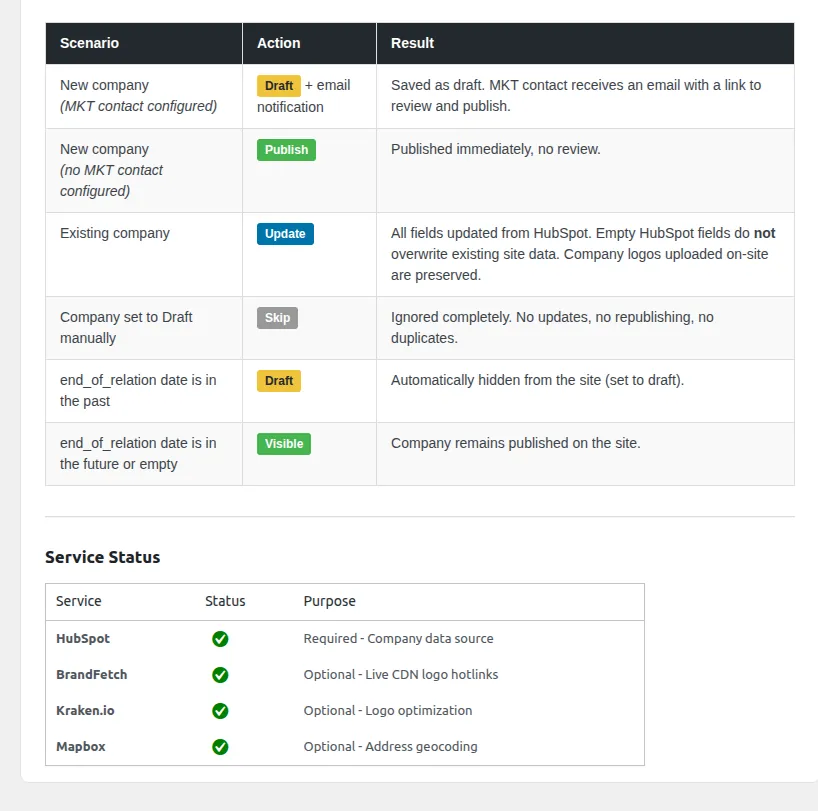 The sync rules table: what happens to new, updated, draft and expired companies, and the status of each connected service